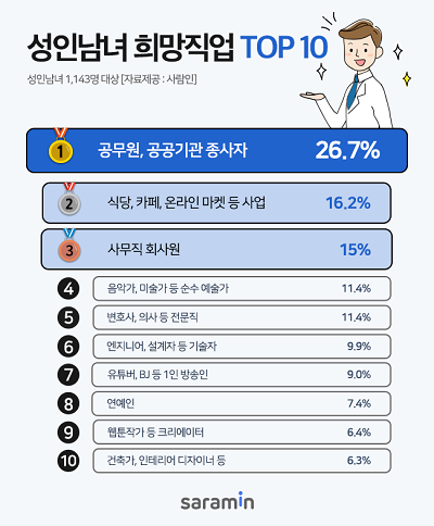 사람인.png