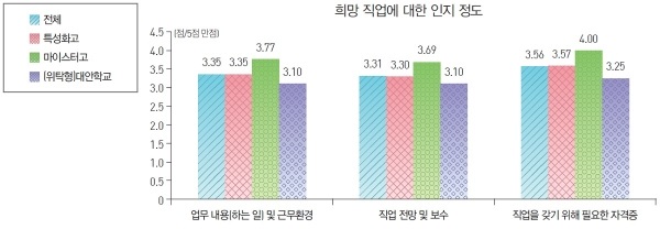 다문화청소년 진로준비.jpg