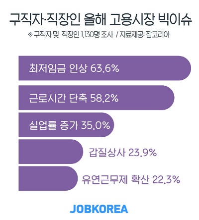올해 빅이슈.jpg