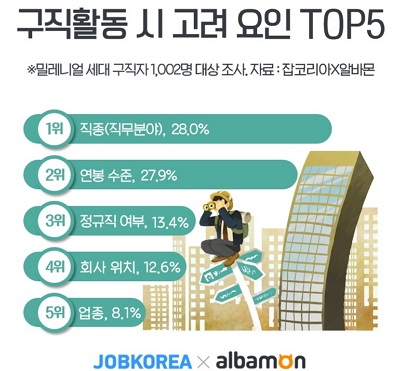 구직활동 고려요인.jpg
