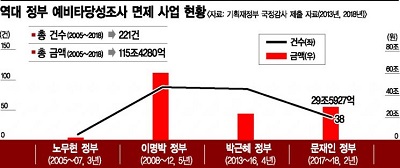 예비타당성조사.jpg