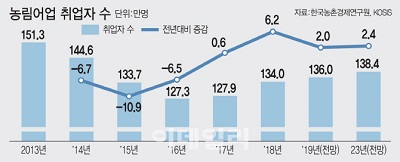 농림어업 취업자수.jpg