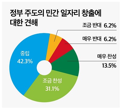 정부주도 민간일자리창출견해.jpg