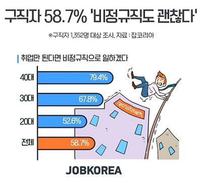 비정규직도 괜찮다.jpg