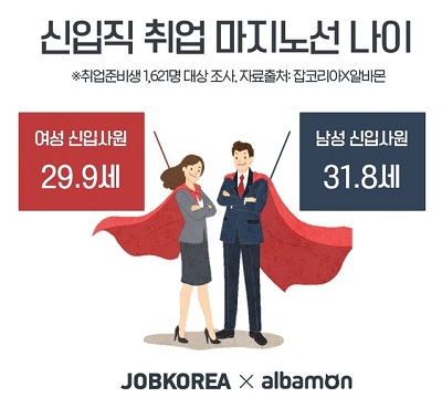 취업마지노선 나이.jpg