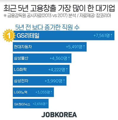 고용창출 많이한 대기업.png