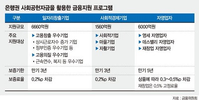 금융지원프로그램.jpg