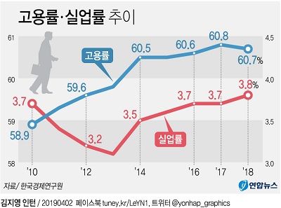 고용률 실업률추이.jpg