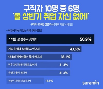 취업자신없다.jpg
