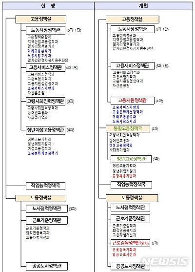 공공노사정책관.jpg