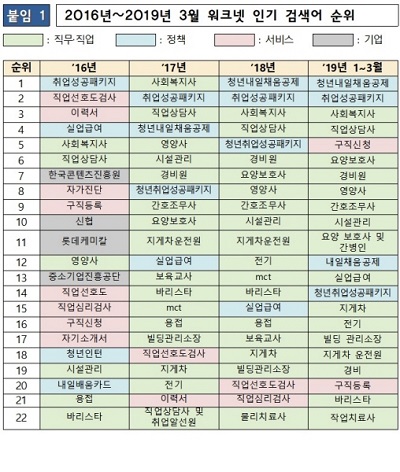 워크넷 검색어순위.jpg