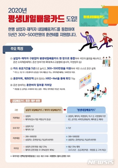 2020년 평생내일배움카드.jpg