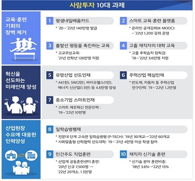 사람투자 10대과제.jpg