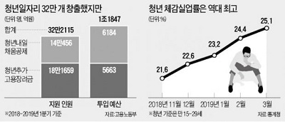 청년체감실업률.jpg