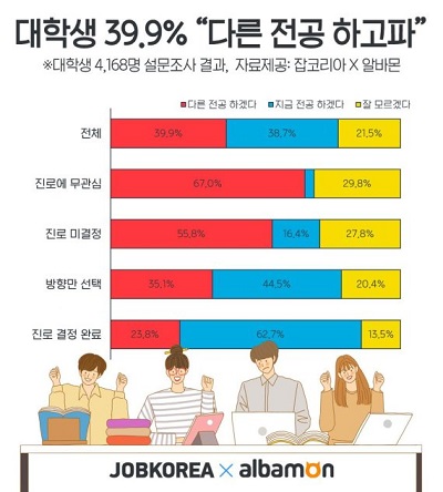 대학생 다른전공하고파.jpg