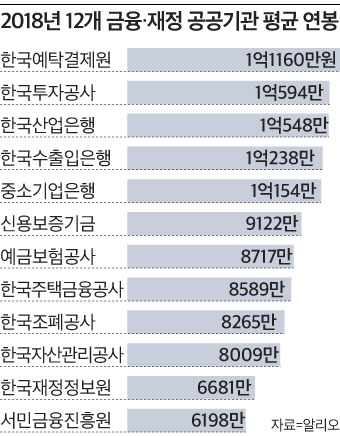 공공기관 평균연봉.jpg