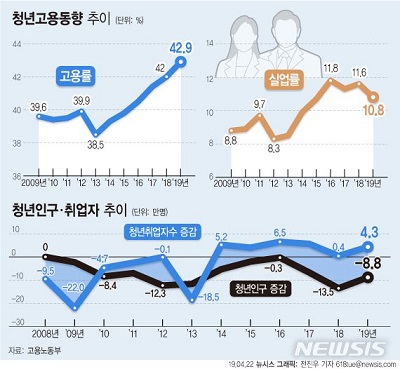 청년고용동향.jpg