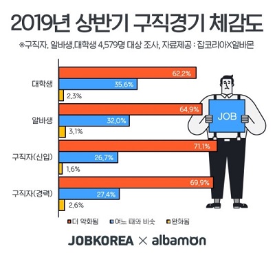 2019 구직경기체감도.jpg