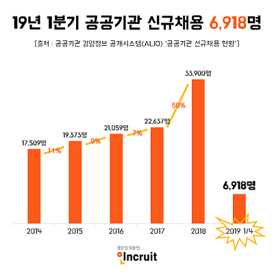 신의직장 공공기관.png