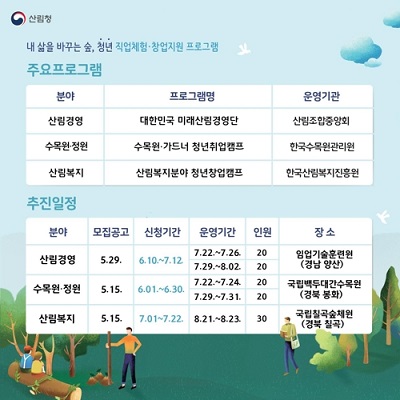 산림일자리 직업체험.jpg