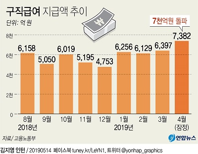 구직급여 지급액 추이.jpg