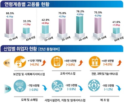 2019 4월 고용동향.jpg