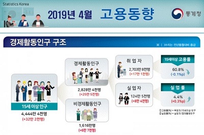2019년 4월 고용동향.jpg