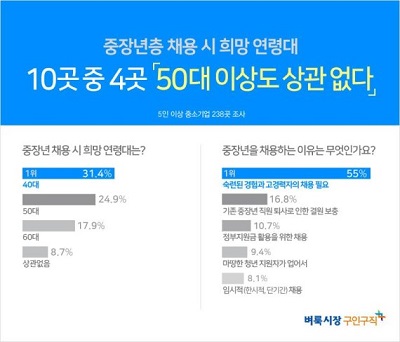 중장년채용.jpg