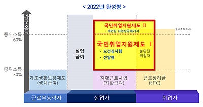 고용안전망.jpg
