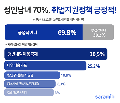 취업지원정책 1위.png