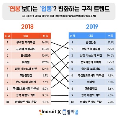 업종변화하는 구직트렌드.jpg