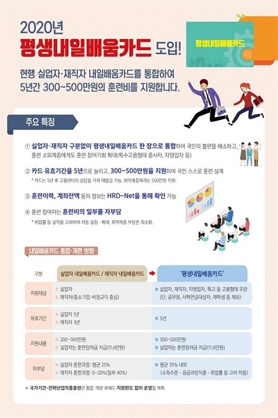 내일배움카드.jpg