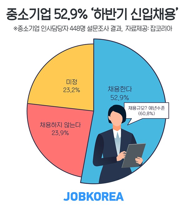 중소기업 하반기 신입채요ㅛㅇ.jpg