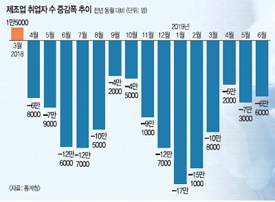 제조업.jpg