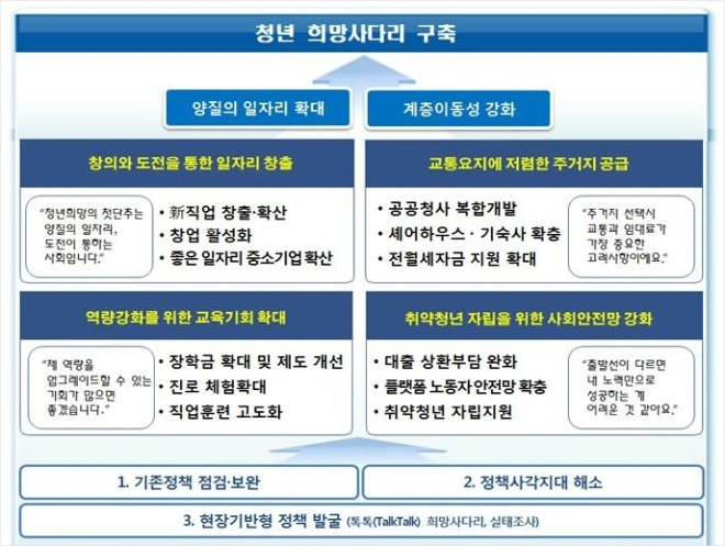 청년창업융자지원.jpg