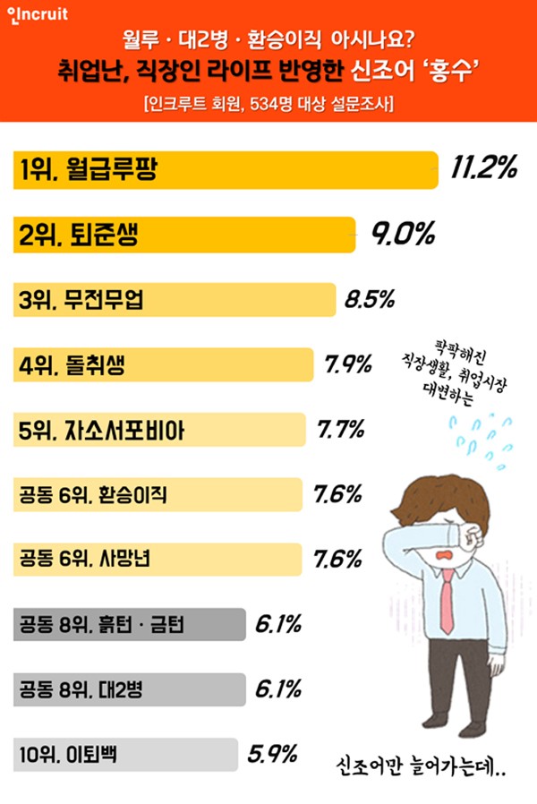 최신 취업신조어.jpg