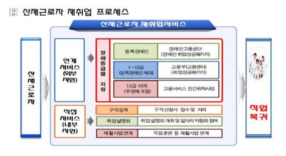 산재근로자 재취업프로세스.jpg