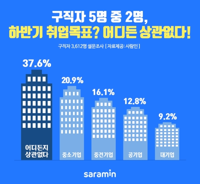 구직자 어디든 상관없다.jpg