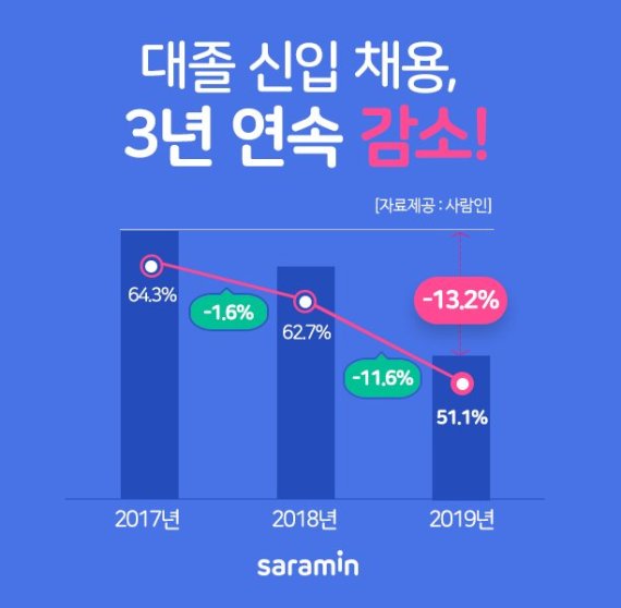 기업신입채용 감소.jpg