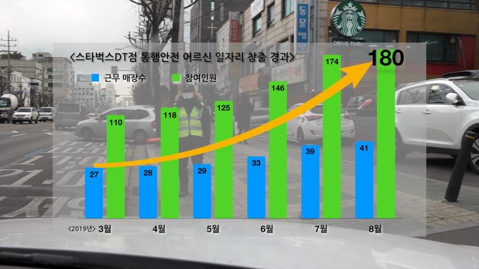 스타벅스 어르신 바리스타.jpg