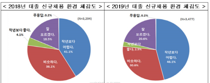 대기업보다 공기업선호.png