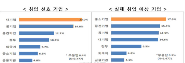 대기업보다 공기업선호2.png