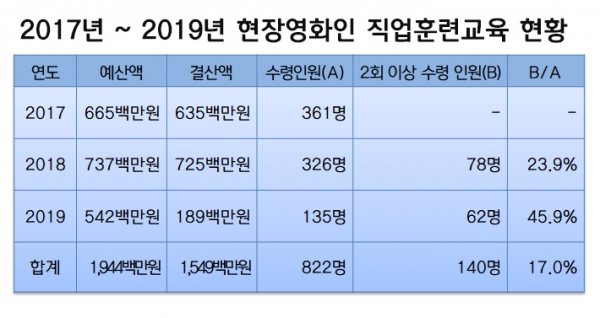 현장영화인 직업훈련교육현황.jpg