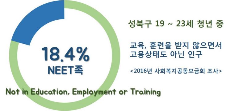 성북구 고립청년지원.jpg