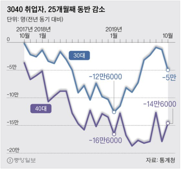 40대 제조업 꽁꽁.png