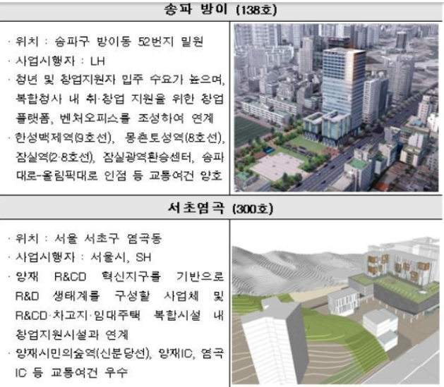 송파방이.png