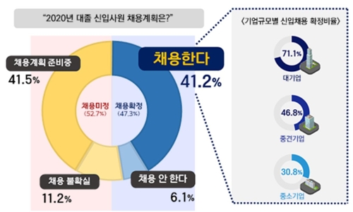 기업 올해신입채용2.jpg