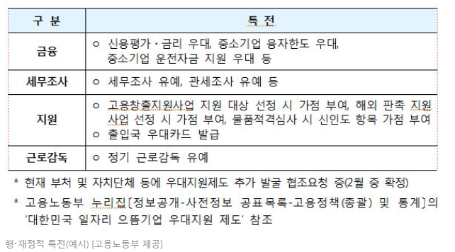 고용노동부 일자리 으뜸기업.png