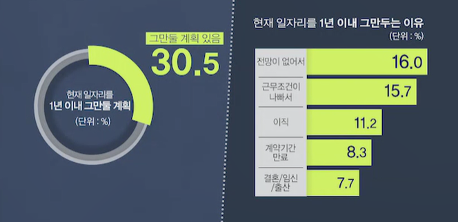 재취업여성 30%.png