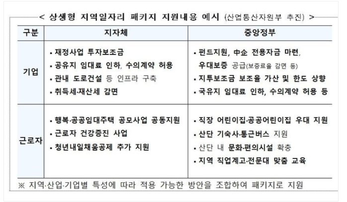 상생형 지역일자리 포항.png